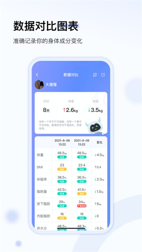 轻牛健康app 截图3