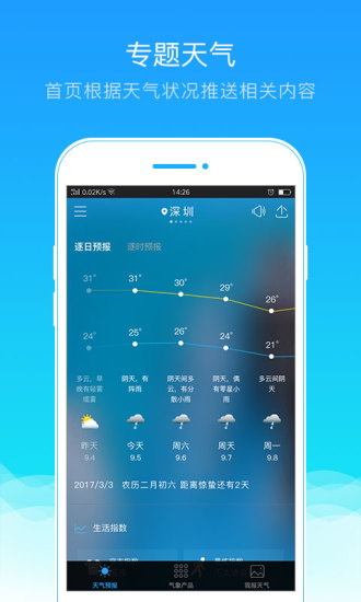 我的都市天气 截图5