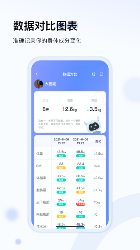 轻牛健康app 截图5