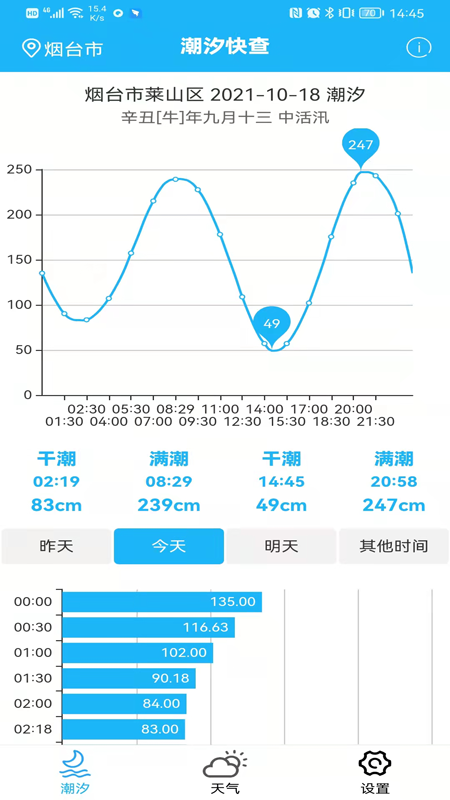 潮汐快查 截图1