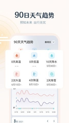 最美天气HD 截图3