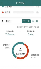 糖易康app 截图1