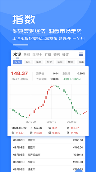 水泥指数最新版 1