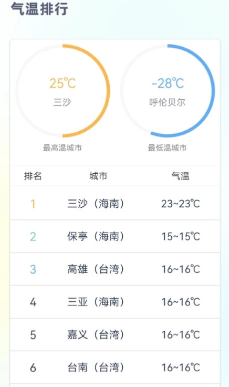 时刻天气预报pro 截图2