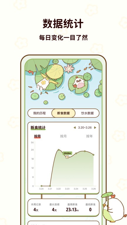 咕咕轻断食2024app 截图5