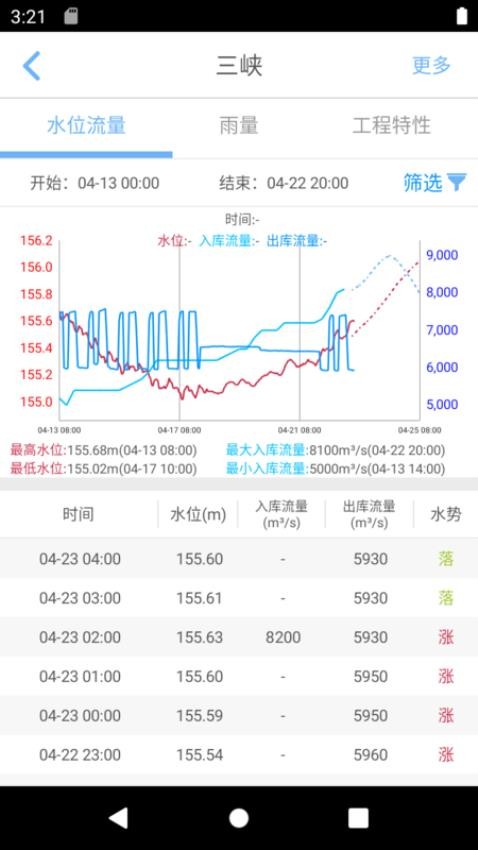 长江水情专业版app 截图2