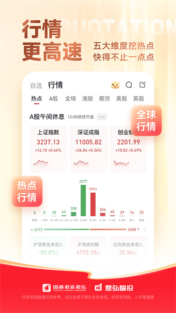 国泰君安大智慧app 截图4