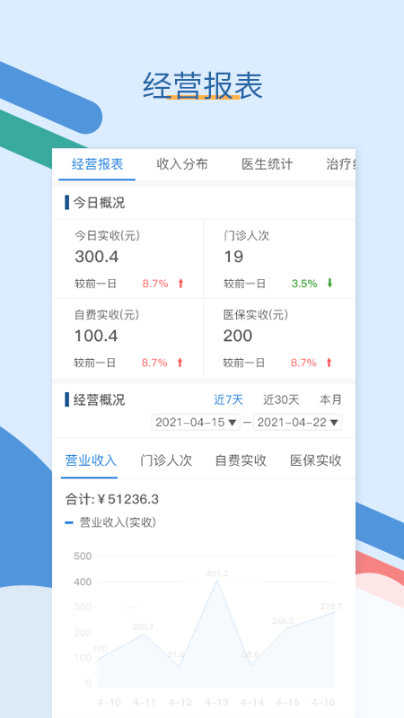 全诊通app 截图3