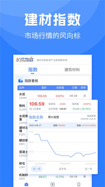 水泥指数最新版 截图1
