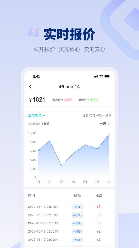 潮机皇app 截图1