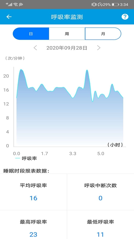 康智颐(健康监测) 截图3