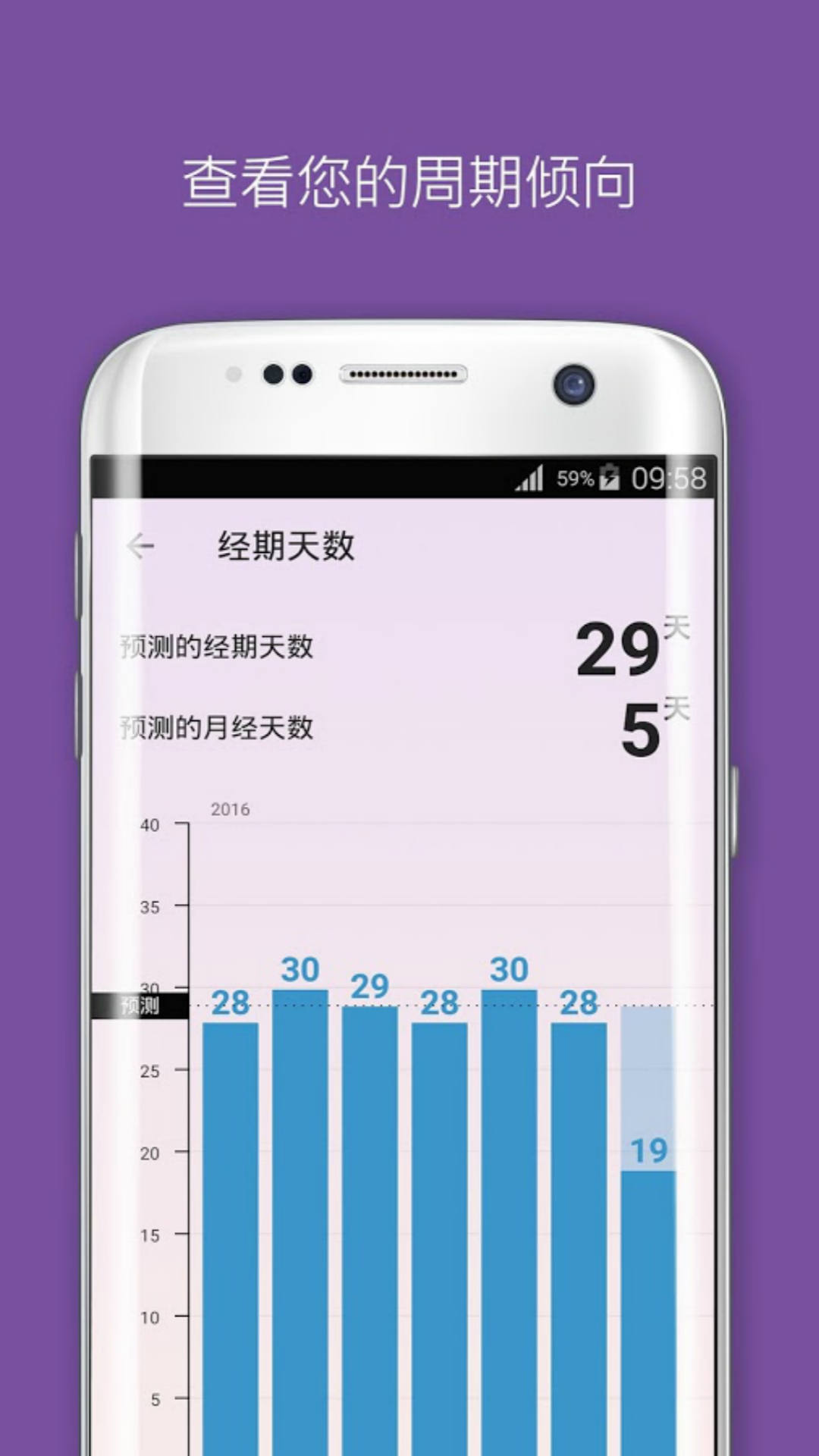 Flo(经期计算器) 4.5.0 截图2