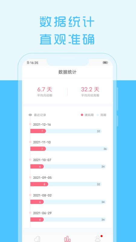 大姨妈来了app 截图4