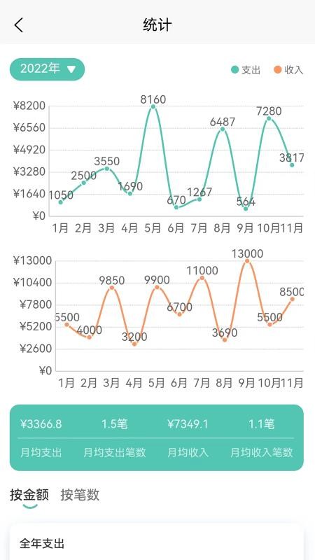 小果记账软件 截图3