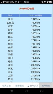 台风网温州台 截图4