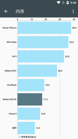 隐秘参数 截图3
