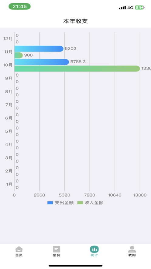 有财账单 截图2