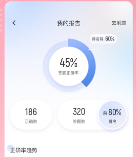 化妆师考试聚题库app 1