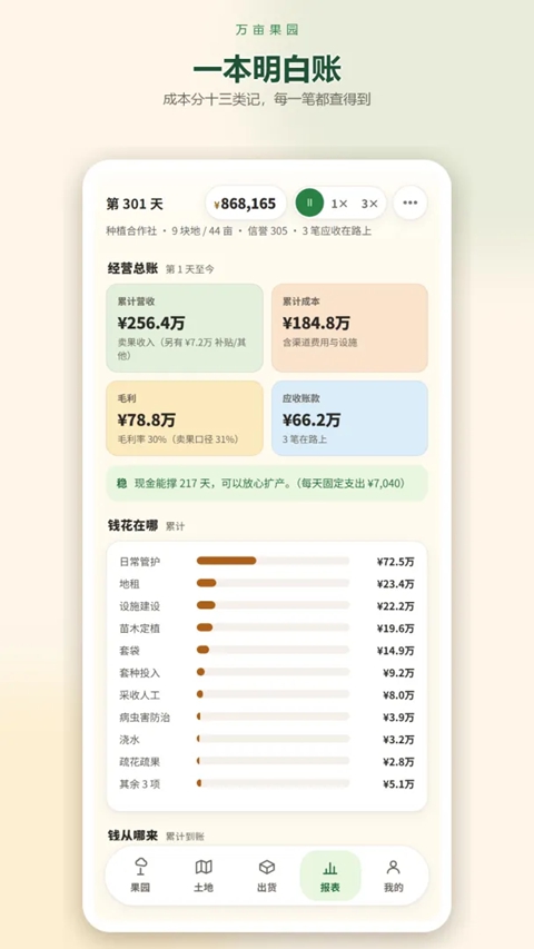 万亩果园游戏 截图4
