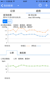 高血压管家 截图1