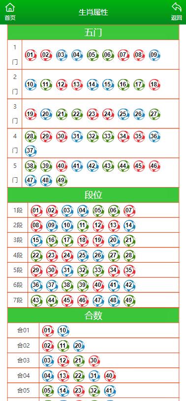 2021买马12生肖号码图图片