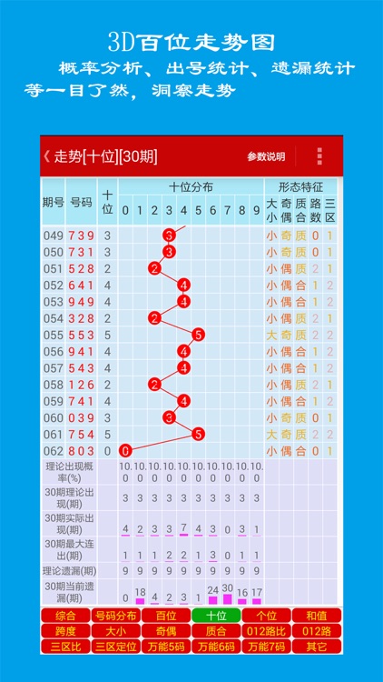 3d走势图带连线图 截图3