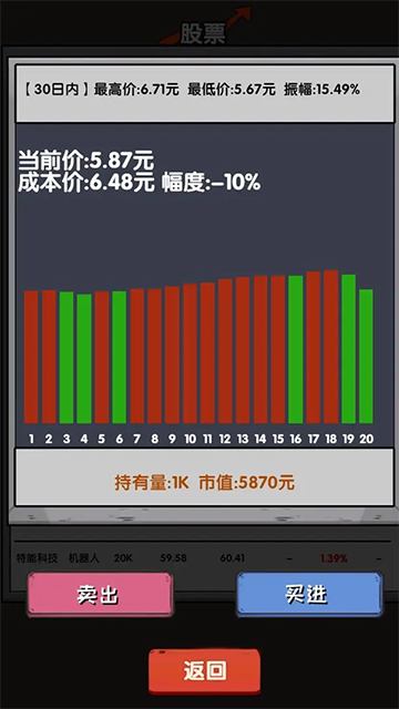 失业在家炒股游戏 截图4