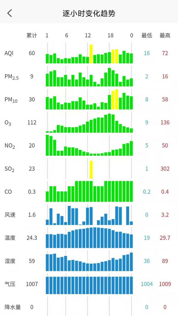 慧聚大气 截图2