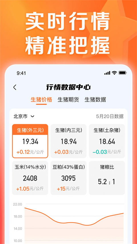正大猪博士app官方 截图2