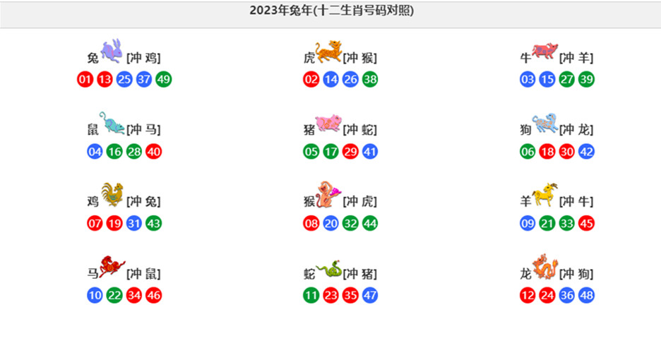 2021买马12生肖号码图图片