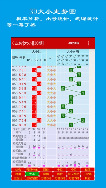 3d走势图带连线图 截图2