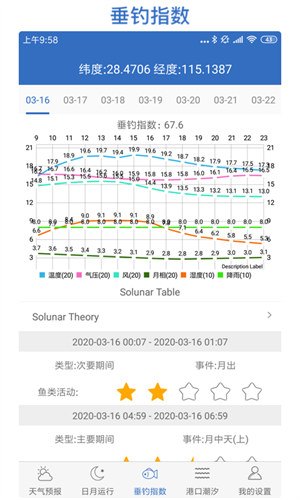 钓鱼天气预报app 截图2