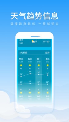 初夏天气通 截图2