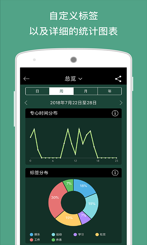 专注森林官网版 截图3