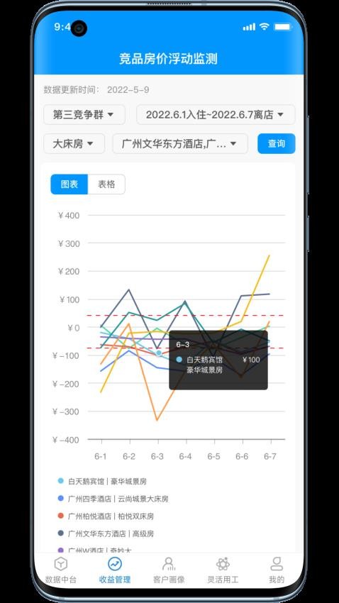 荃智生态app 截图3