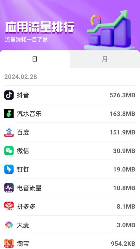 电音流量app 截图1