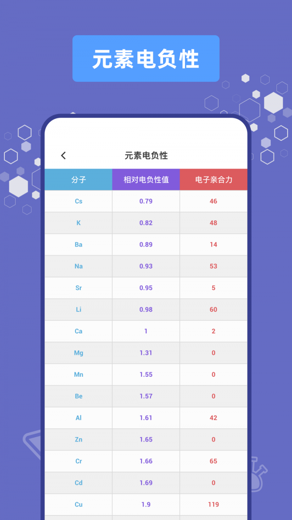 烧杯实验室app 截图1