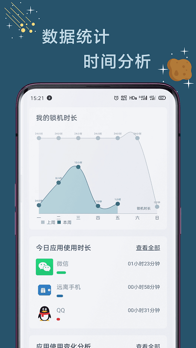 远离手机软件 截图3