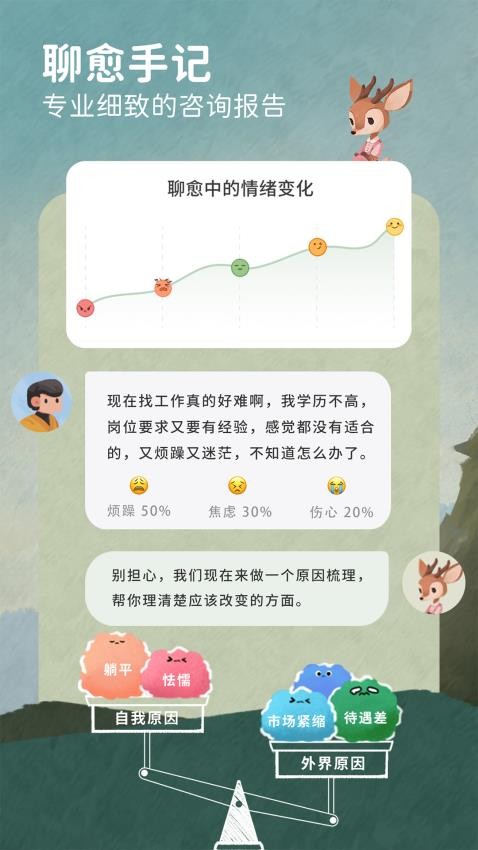 林间聊愈室APP 截图1