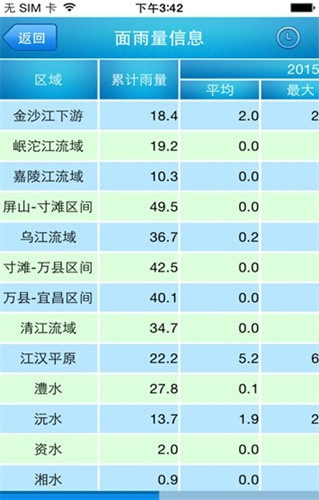 长江水文网 截图3