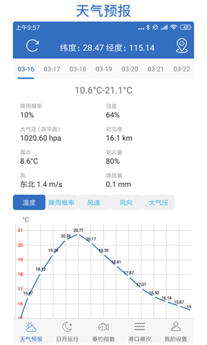 钓鱼天气预报app 截图5