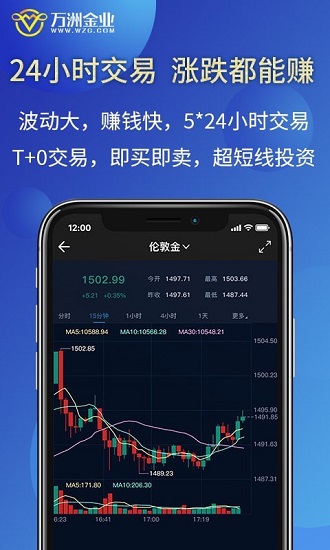 万洲金业黄金投资软件 截图1