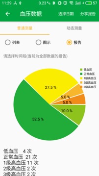 萱椿健康 截图4