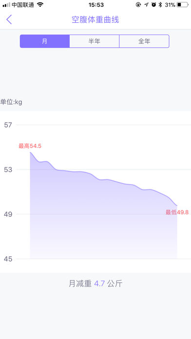 多锐减肥app 截图2