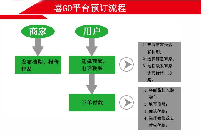 喜顾问定制婚礼 1