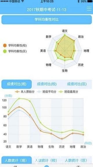 学情达查分 截图1