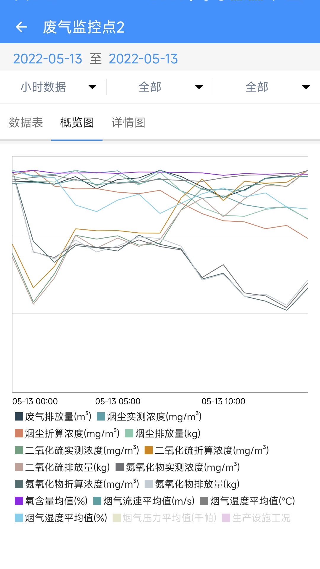 企业环保通 截图4