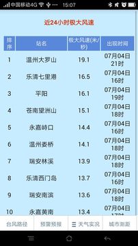 温州台风网2024 截图1