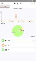 素雅记账app 截图2