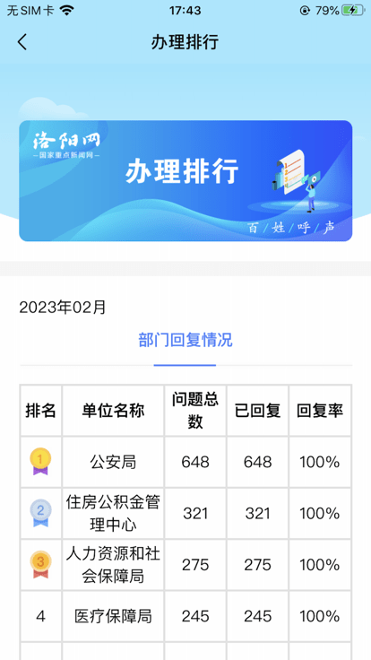 百姓呼声软件 截图3